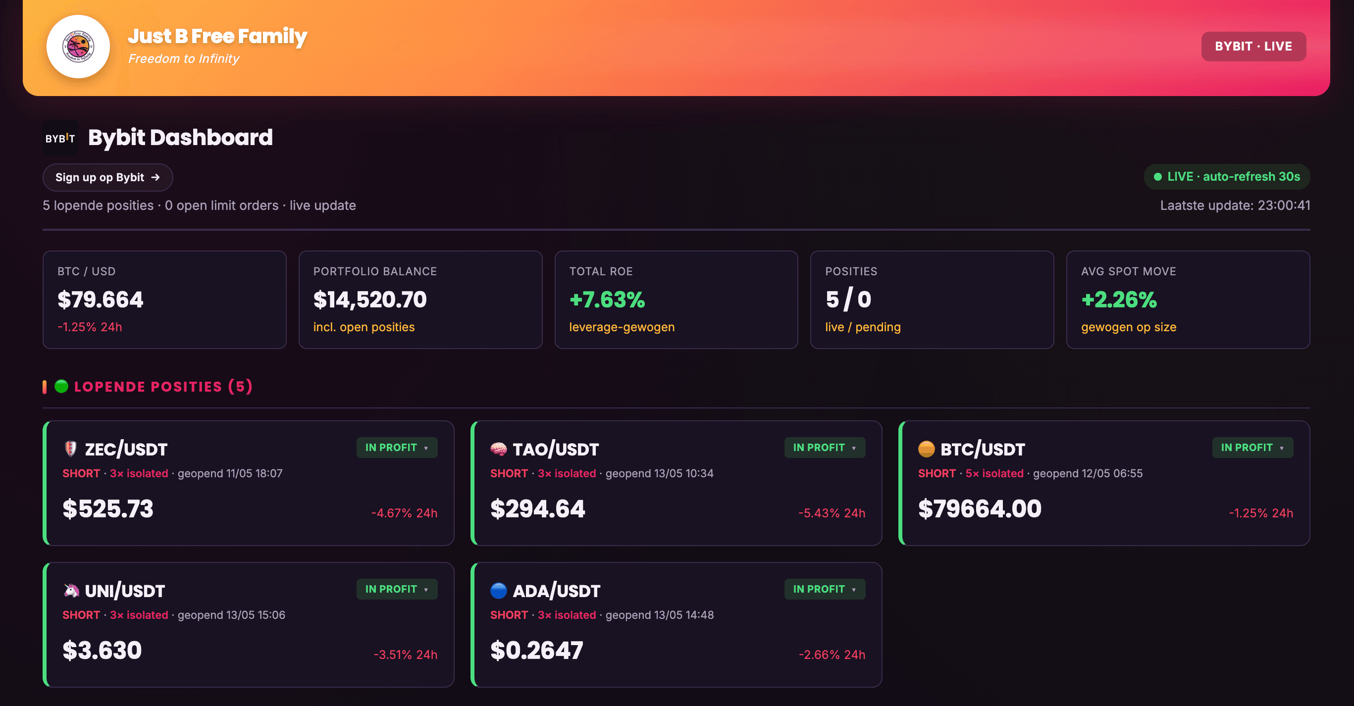 Just B Free Family Bybit dashboard met live posities en win-rate